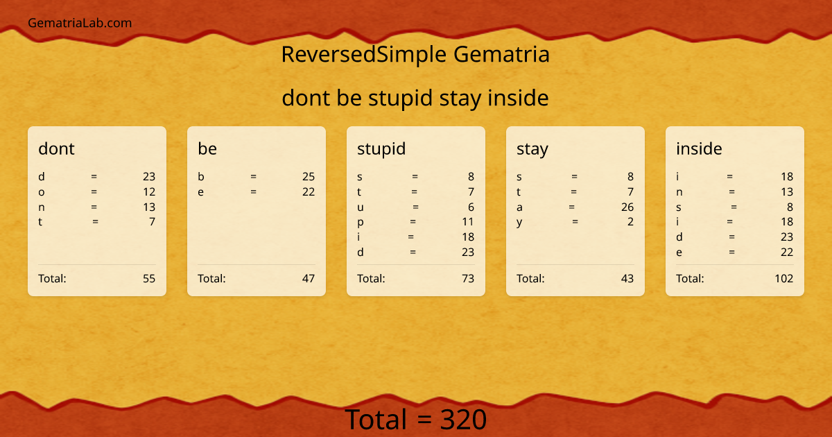 dont be stupid stay inside in reversedSimple Gematria